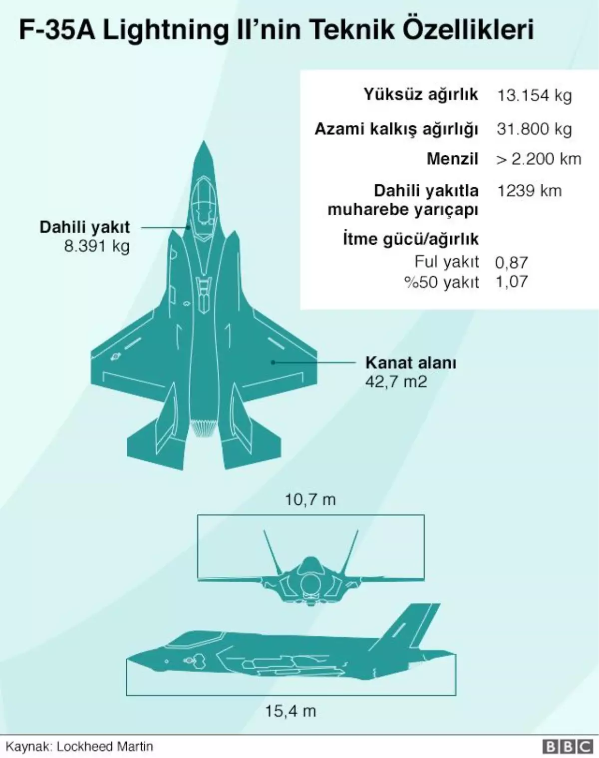 f 35 gorusmesi icin erdogan trump zirvesi JJfn1qYV